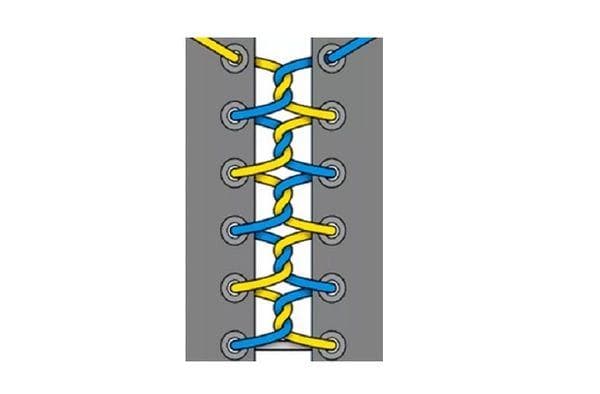 Méthode de laçage : double tissage