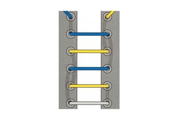 Méthode de laçage droit
