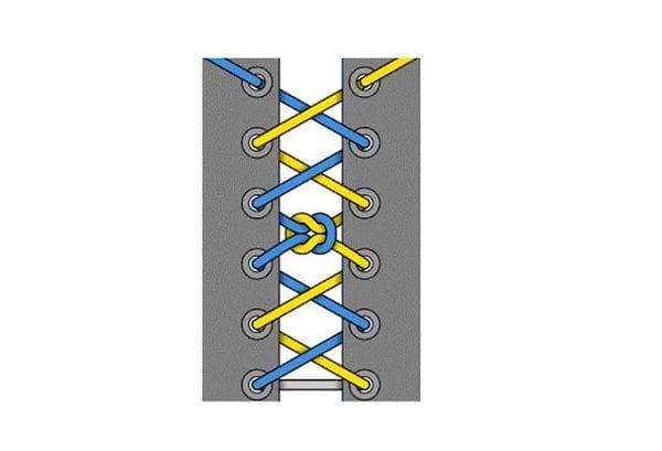 Noeud pour la mémoire