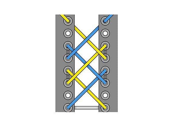 Méthode de laçage au diamant
