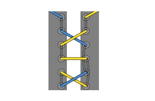 Méthode de laçage romain