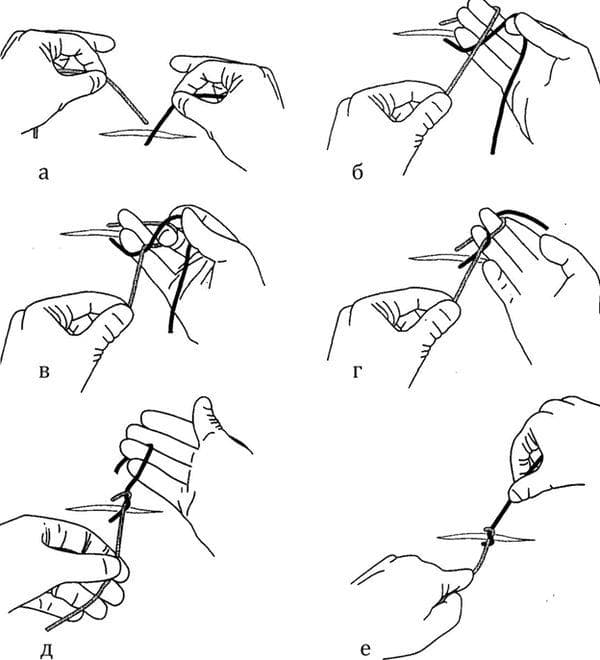 Technique du nœud Sherpa