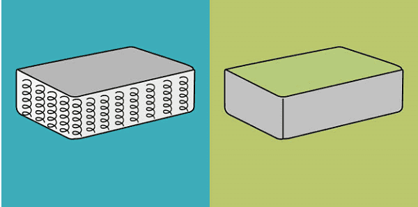 Matelas à base de blocs à ressorts