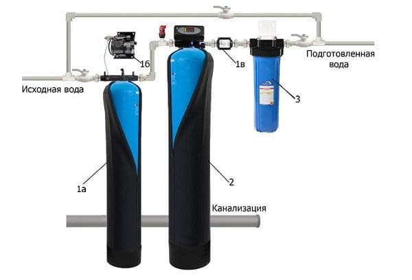 Unité d'aération Geyser