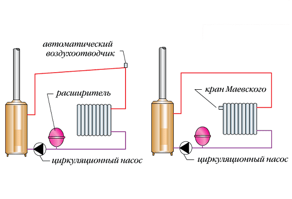 Bouche d'aération pour schéma de chauffage