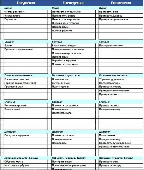 Formulaire planning ménage à remplir