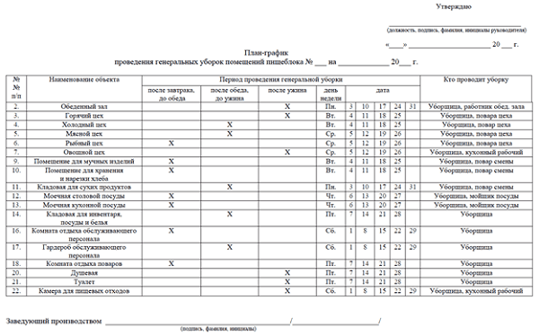 Calendrier de nettoyage des appartements - formulaire 2