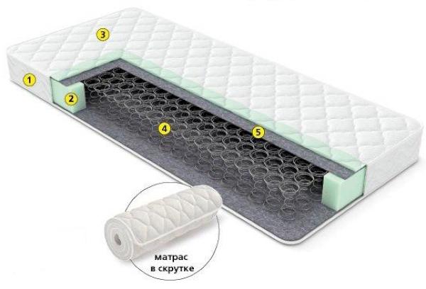 Rouleau Ormatek Orma Bonnell