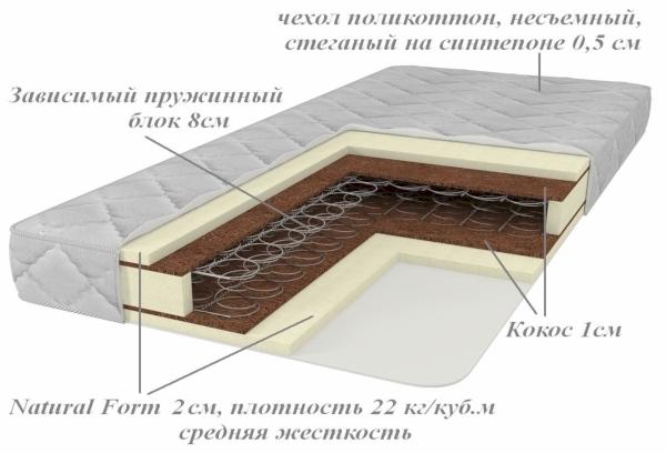 Matelas orthopédique pour enfants