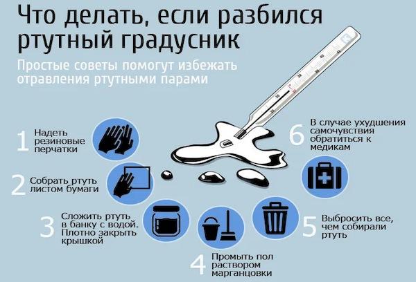 Un thermomètre à mercure cassé, comment le remonter