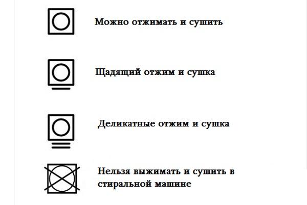 Faire tourner la balise d'options de connexion