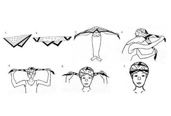 Turban rapide dans un schéma pressé