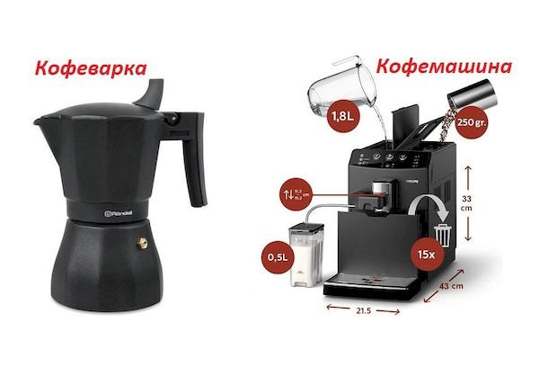 Machine à café et cafetière