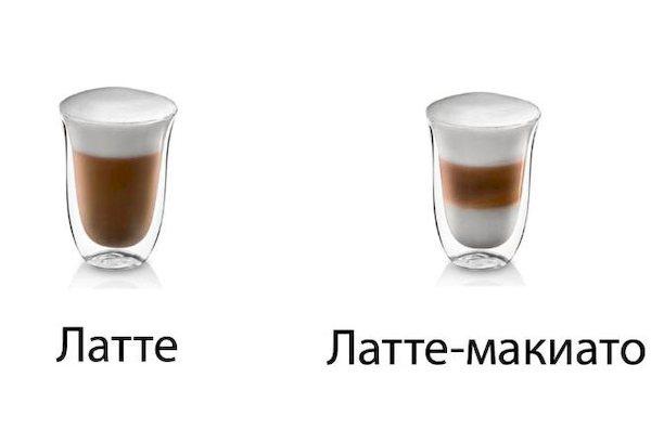 Café latte et latte macchiato
