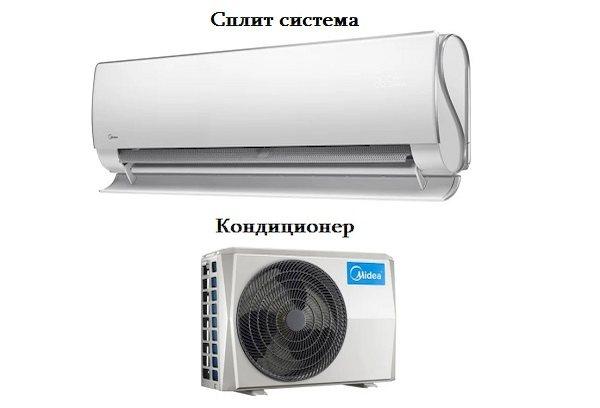 Différence entre système split et climatiseur