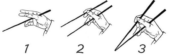 Comment tenir le diagramme des baguettes de sushi