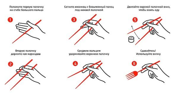 Comment utiliser les baguettes à sushi aussi habilement que les Asiatiques