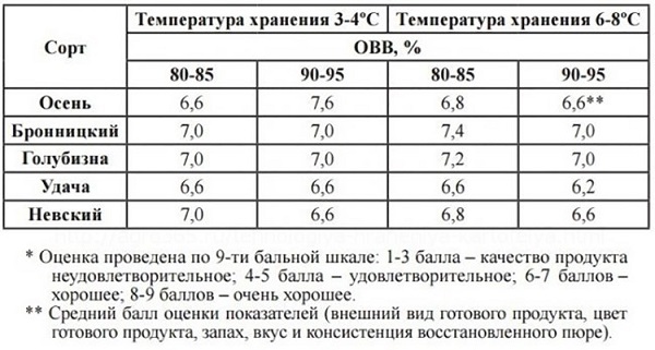 Résultats de recherche